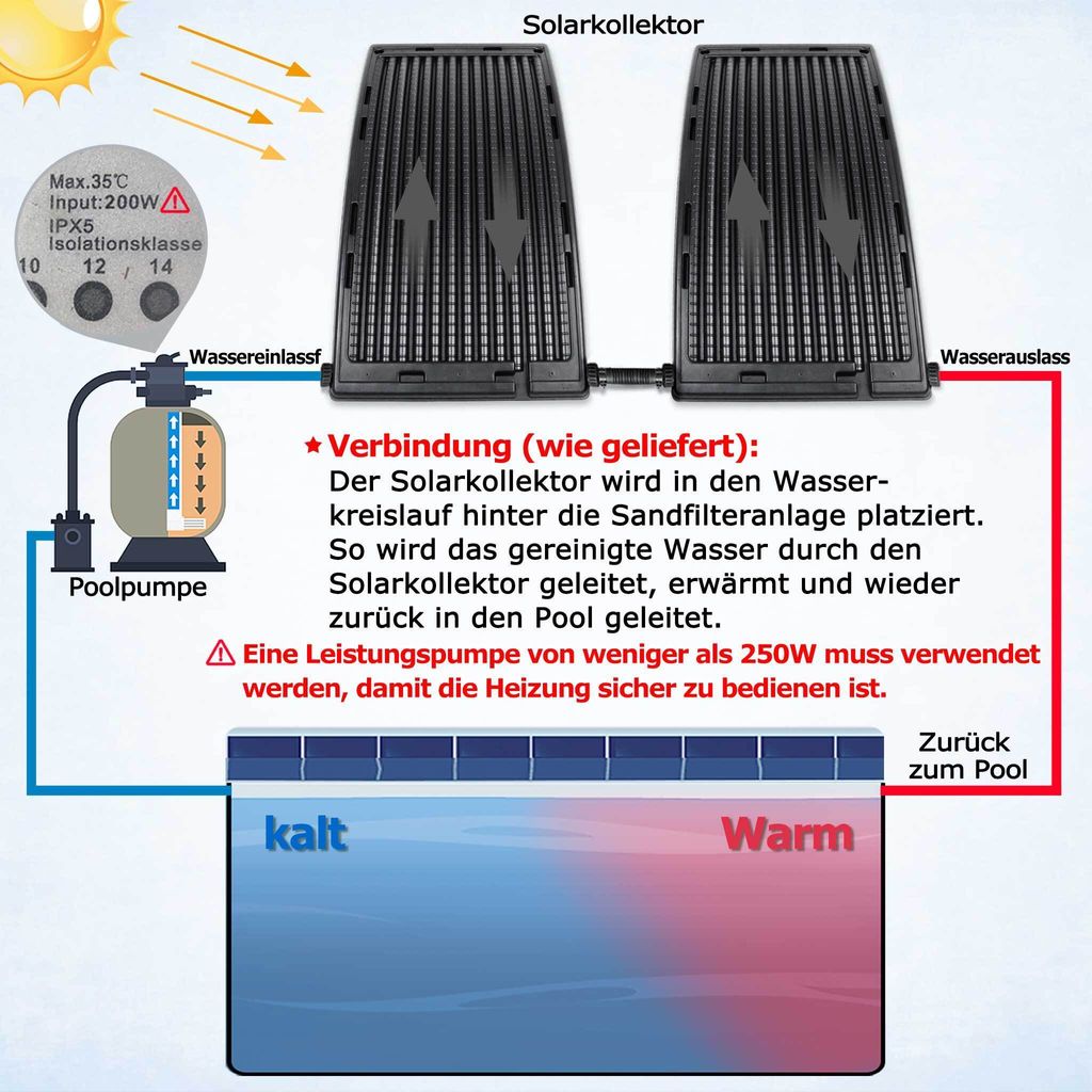 LARS360 Sonnenkollektor Solar Poolheizung 111,5 x 66 x 35 Produktbild 12