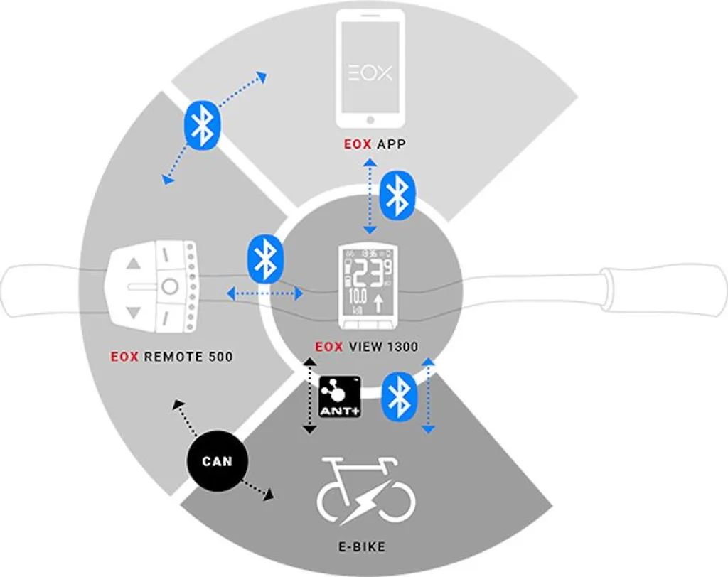 Écran VAE lisible : Sigma EOX View 1300 Compteur de vitesse e-bike - 15