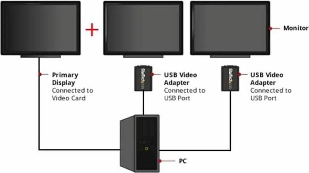 Adaptateur Vidéo Externe USB vers VGA StarTech.com Multi-Écran - USB2VGAE3 - 4