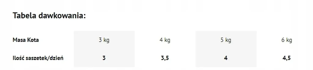Chat difficile ? Essayez la pâtée Dolina Noteci Premium Lapin 85g