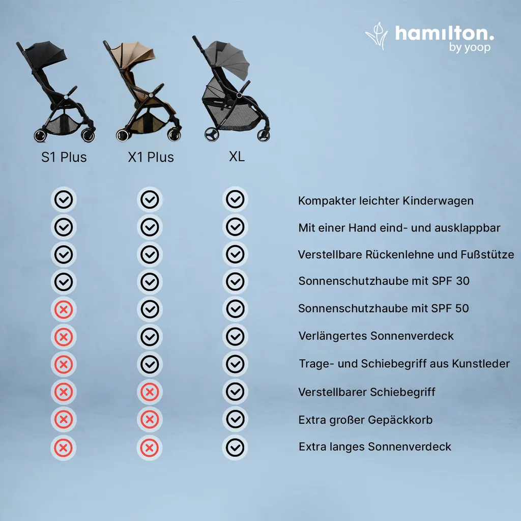 Poussette Canne Compacte Magic Fold S1 Plus Hamilton Noir pour Bébé Mobile - 23