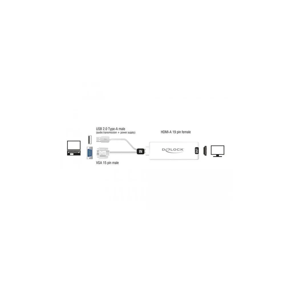 Solution Ecran Noir : Adaptateur VGA vers HDMI avec Audio USB Intégré