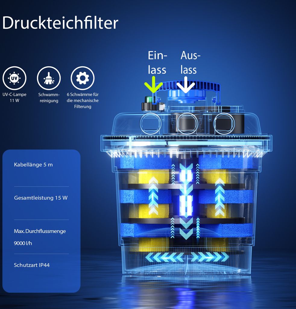 Set Filtro Biologico Per Laghetto SunSun - Fino A 90.000L, Pompa 80W, UVC 36W, Acqua Limpida