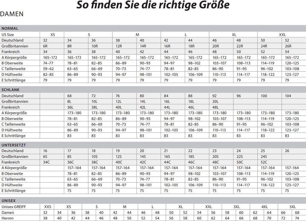 Greiff Modern WITH 37.5 Damen Stiftrock Mittelblau PINPOINT 42