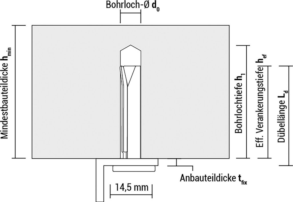 CELO Deckenanker 6x30 verzinkt-blau mit Bewertung