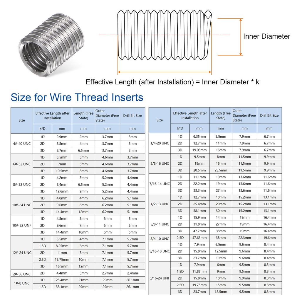20Stk Gewindeeinsatz 1/4-20 UNC 2D 12.7mm 304 Edelstahl Einschraubmutter Spirale Gewickelt Draht Gewinde Hš¹lse