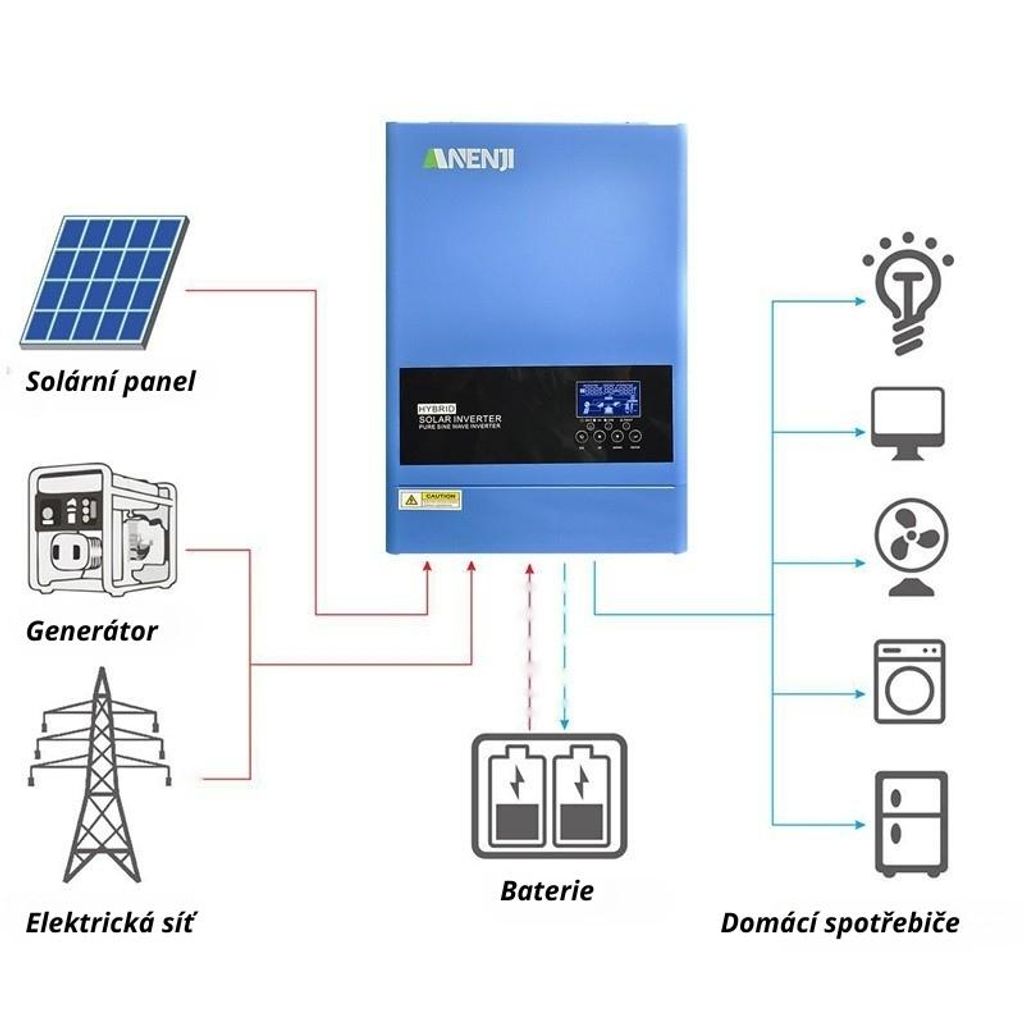6,2kW 48V hybridní solární měnič s MPPT 120A – on/off-grid Obrázek produktu 