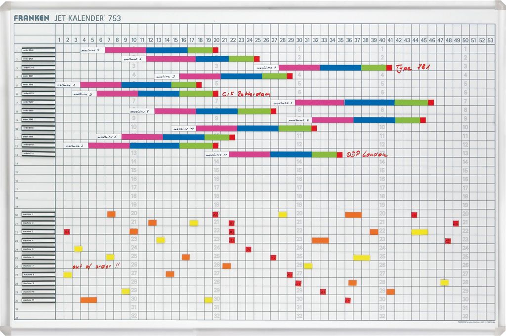 FRANKEN Franken Jahresplaner JetKalender 753 90 x 60 cm (B x H) 53 Wochen inkl. 1 Tafelschreiber trocken abwischbar 3 Haftmagnete Aluminium/Kunst...