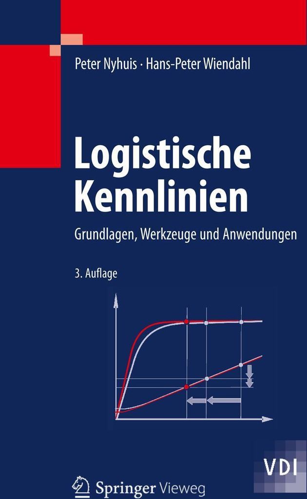 Logistische Kennlinien