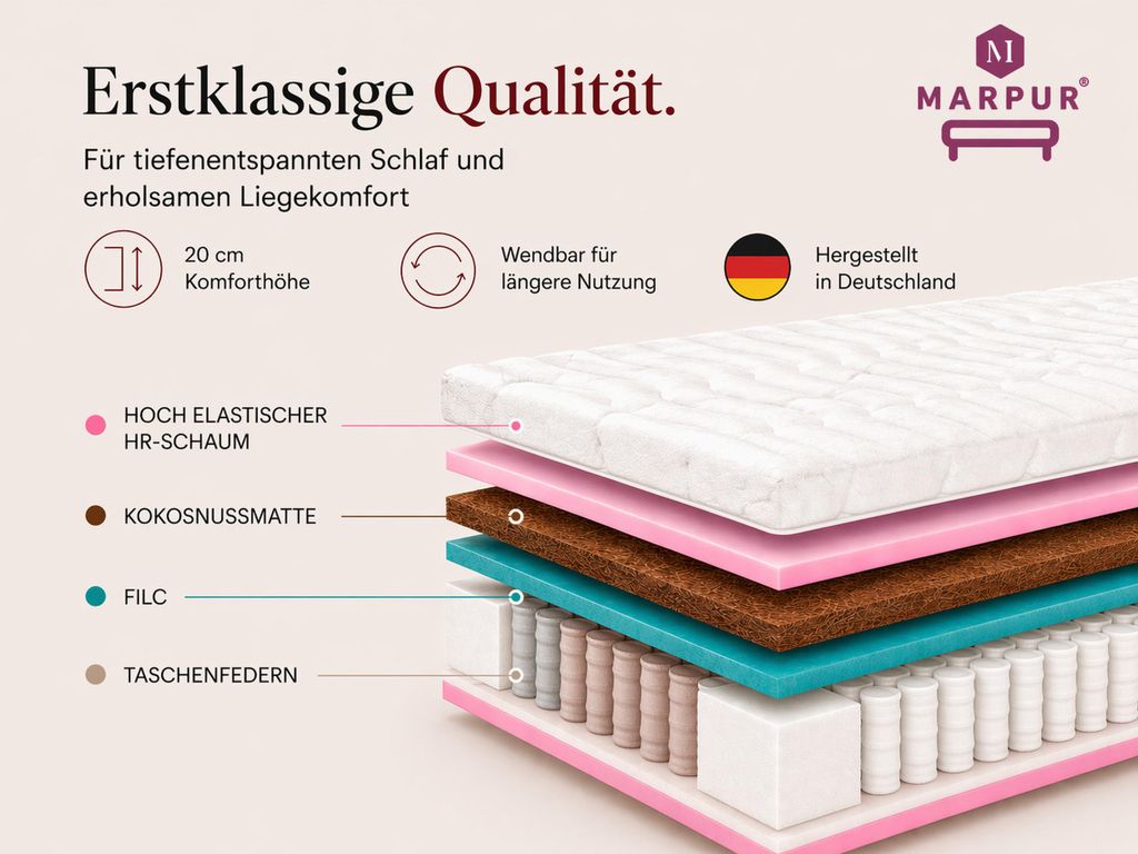7 ZONEN Kokos-Taschenfederkernmatratze Folyeso, 90x200 cm, Matratze Höhe ca. 20 cm, Härtegrad H3/H4, Farbe: Schwarz, inkl. Bezug