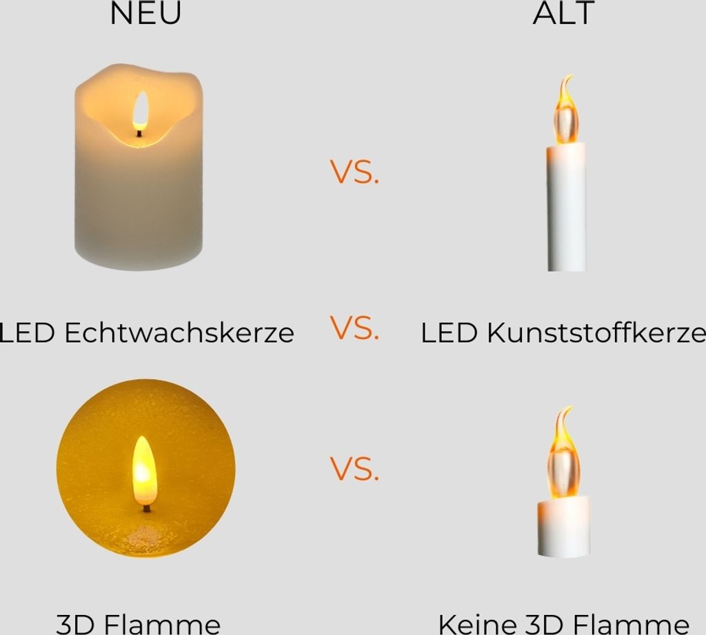 4er Set LED Echtwachskerzen Mit Timer – Flackernde Flamme, 7,5x12,5 Cm, Grau, Batteriebetrieben