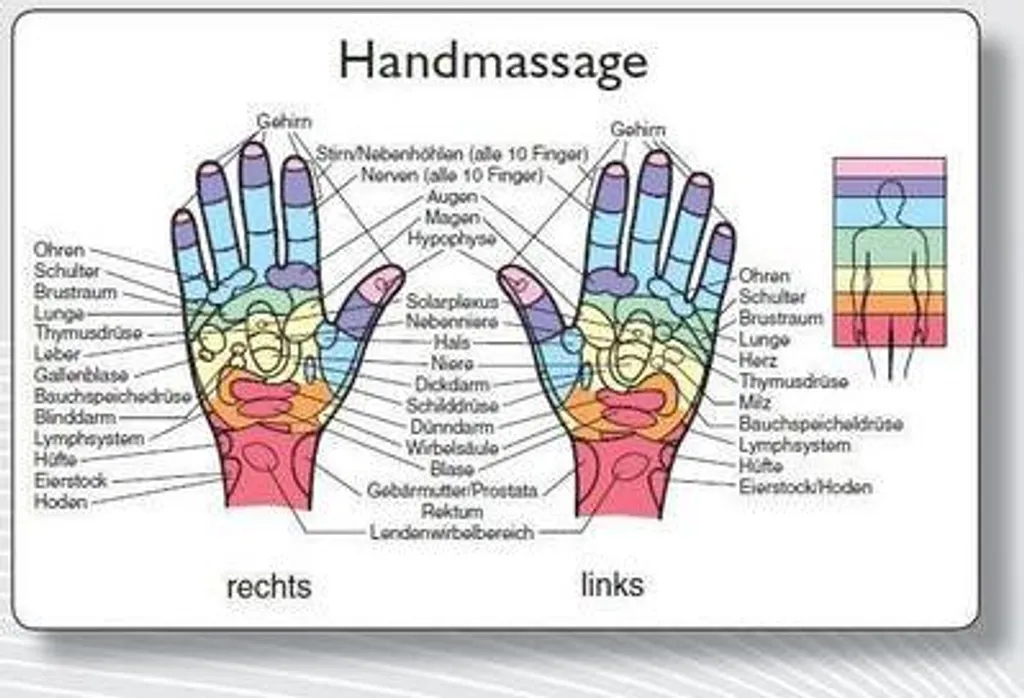 Soulager le stress : Carte de réflexologie Main pour points de pression