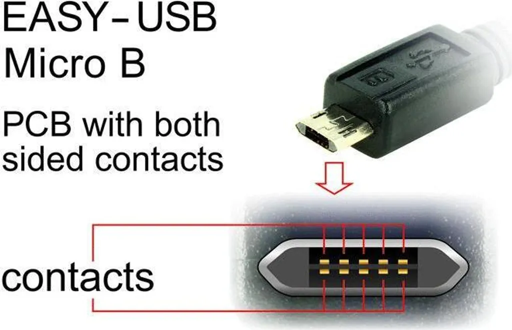 DELOCK Cavo USB A -> Micro-B St/St 0,20m nero Easy USB - 5