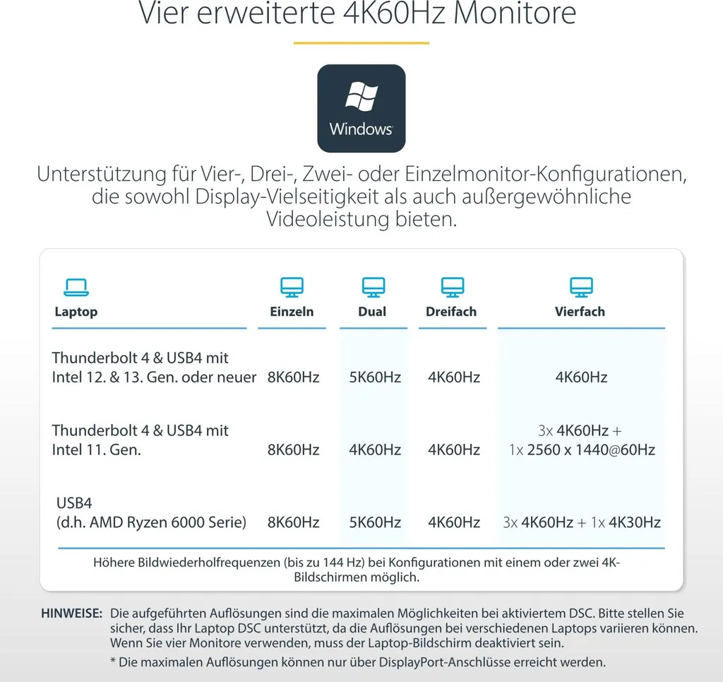 Docking Station Thunderbolt 4 pour 4 Écrans avec Ethernet 2.5 GbE Rapide - 12