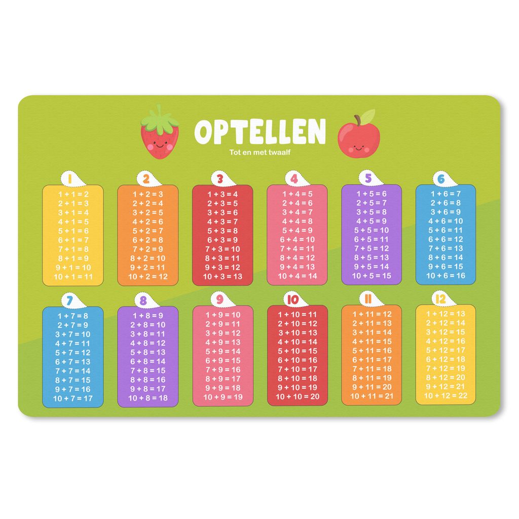 MuchoWow Schreibtischunterlage Kinderzimmer - Aufaddieren - Pädagogisch - Mädchen - Kinder - Kind 60x40 cm - XXL Mauspad - Großes Mauspad