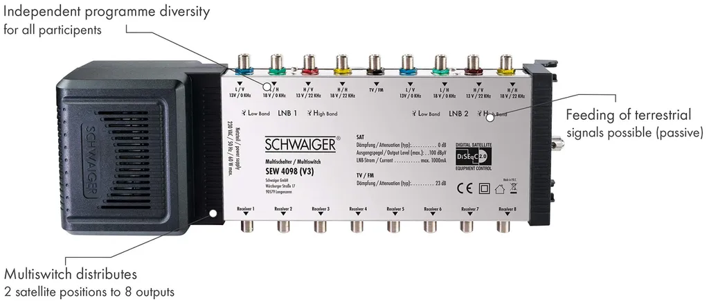 Multiswitch Schwaiger 9 entrées 8 sorties - Blindage Pro et Signal Stable