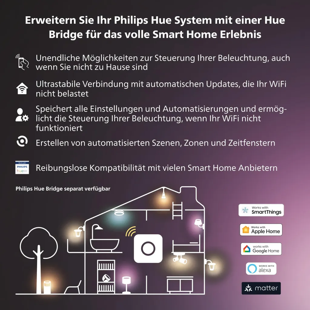 Philips Hue Smart Plug EU Prise Intelligente Blanche Zigbee Compacte - 10