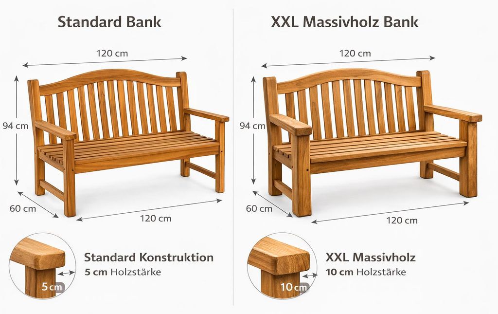 Teako Design Gartenbank Catania Teakholz Massiv 120cm mit Produktbild 