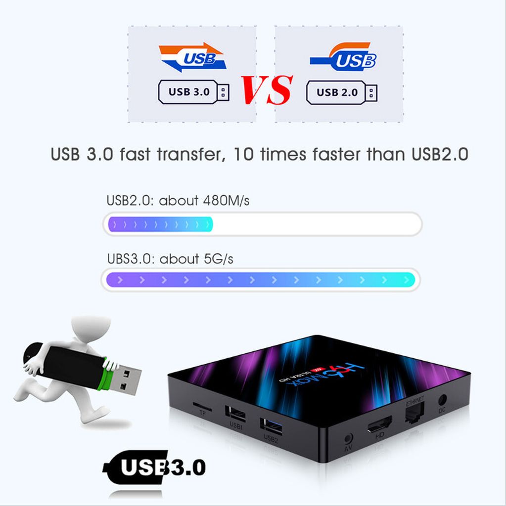 Android 10.0 TV-Box H96 Max-3318 RAM 16 GB ROM T8 PRO Media Produktbild 8