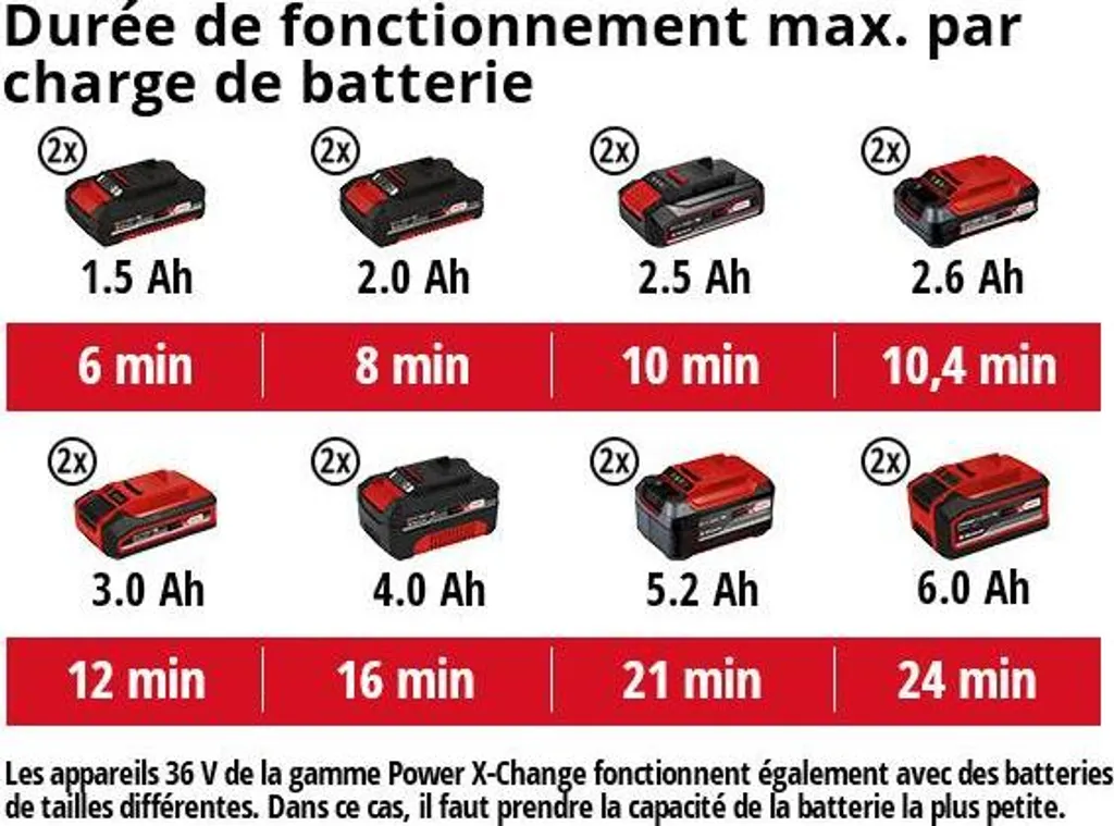 Compresseur portable Einhell sans fil pour gonfler pneu sans effort - 5