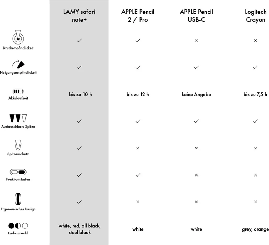 Stylet tactile LAMY note+ blanc avec pointe haute précision iPad - 13