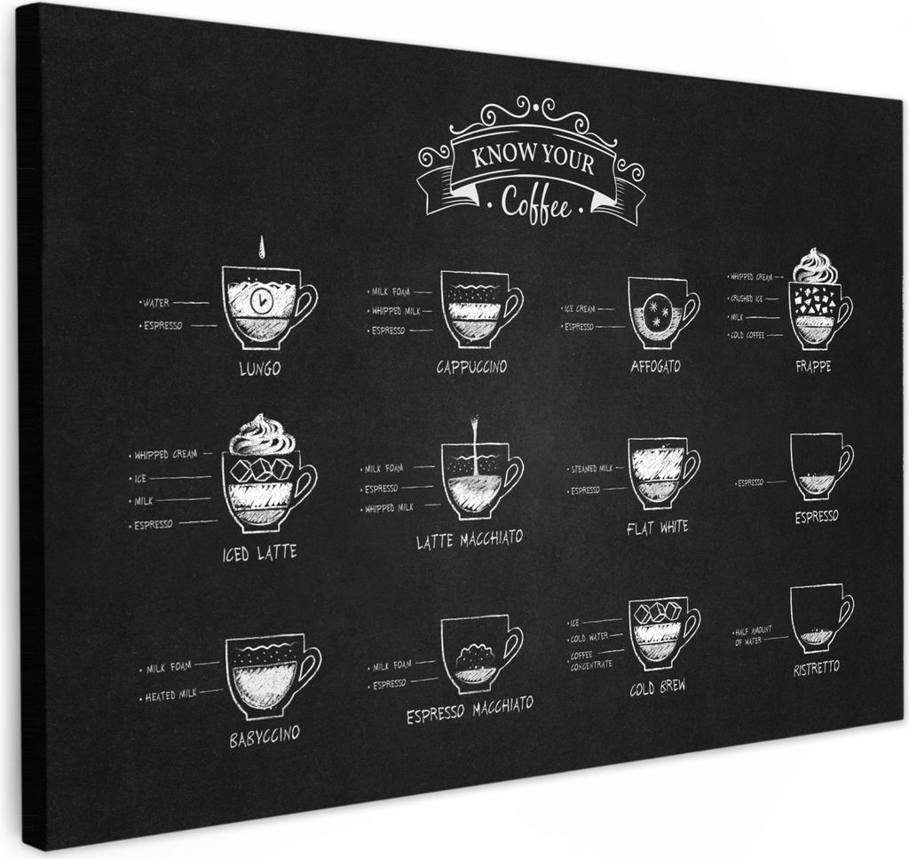 MuchoWow - Leinwandbilder - Kaffeesorten - Texttafel - Schwarz - Cappuccino - Espresso - Latte macchiato, Wandbild, Wanddeko Bilder Wohnzimmer, 1...