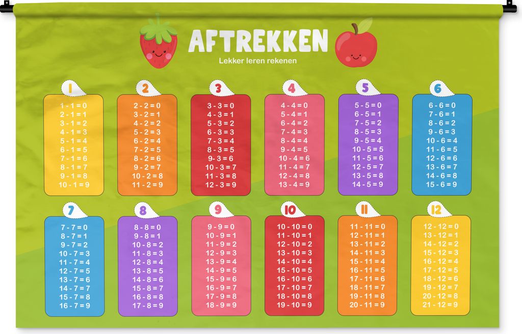 MuchoWow Wandteppich Wandbehang Kinderzimmer - Subtraktion - Lernen - Jungen - Mädchen - Kinder - Kinder 150x100 cm Tapisserie Dekoration Wandtu...