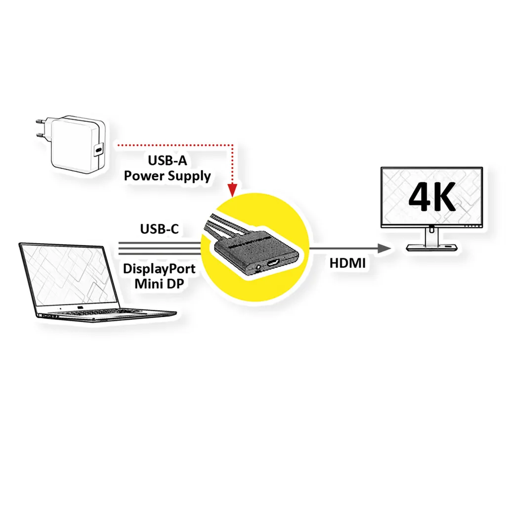 Adaptateur Multidirectionnel Mini DP et USB-C vers HDMI Actif ROLINE