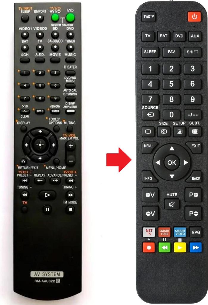Fernbedienung geeignet für SONY RM-AAU022