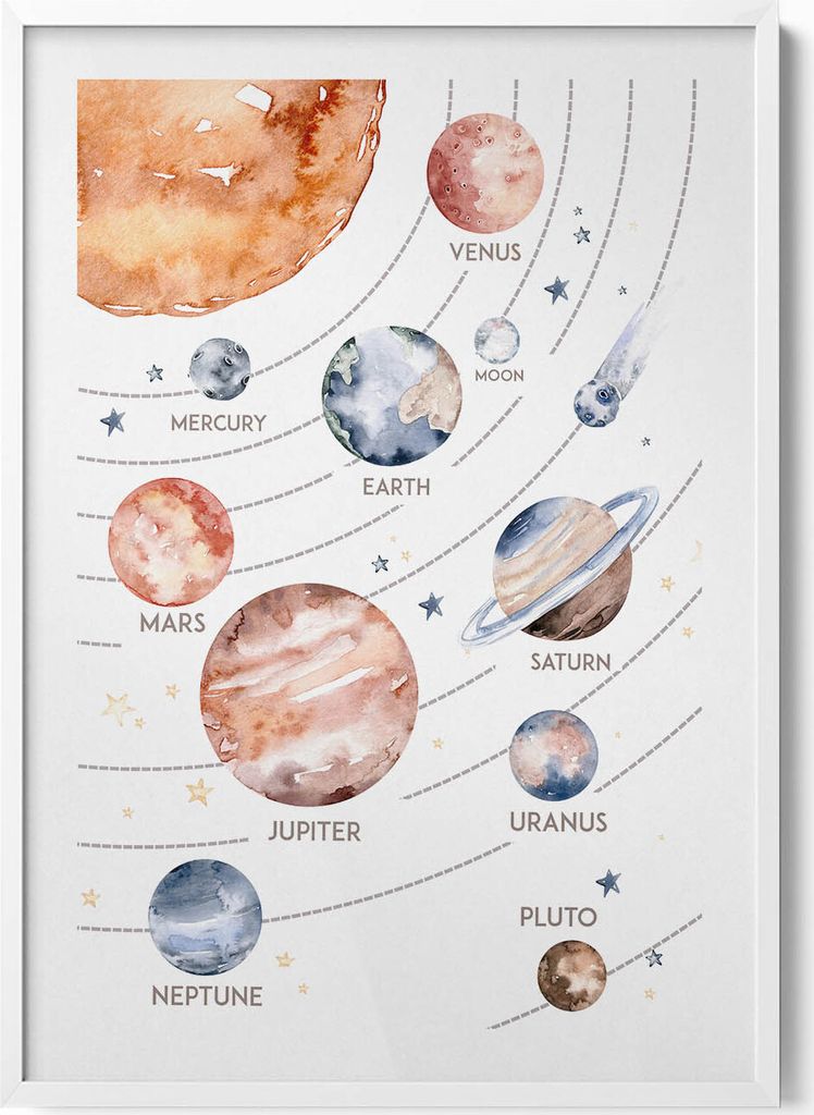 Illustration des Sonnensystems– Wandbild mit Rahmen – Gerahmtes Bild – Wanddekoration – 70x100 cm – Weiß Rahmen