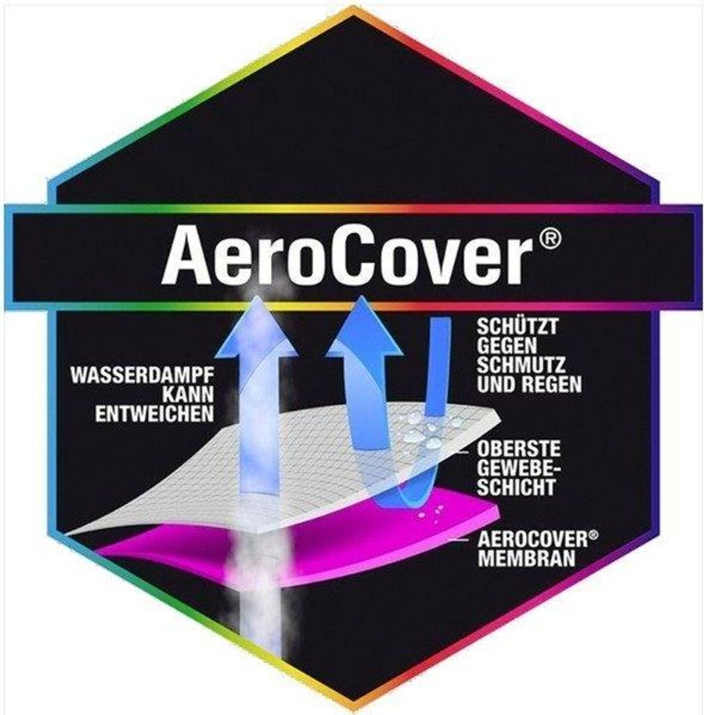 AeroCover Lounge-Set-Hülle rechteckig 270x210xH70cm, Patio furniture set cover, Grau, Polyester, 1 Stück(e), 2,1 m, 2,7 m