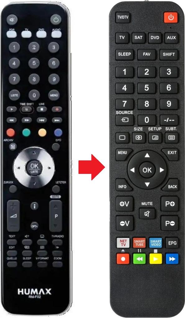 Fernbedienung geeignet für HUMAX RM-F02