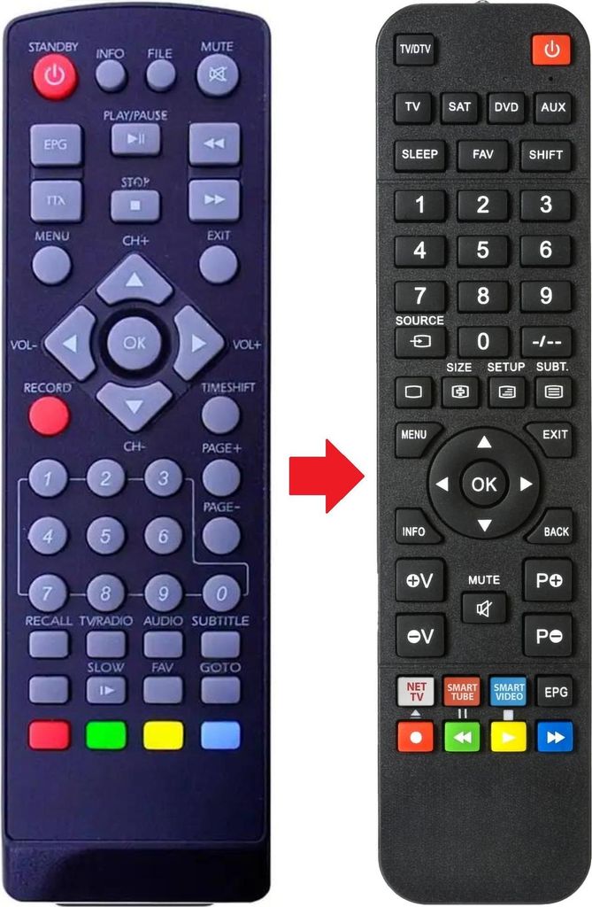 Fernbedienung geeignet für XORO HRT1300