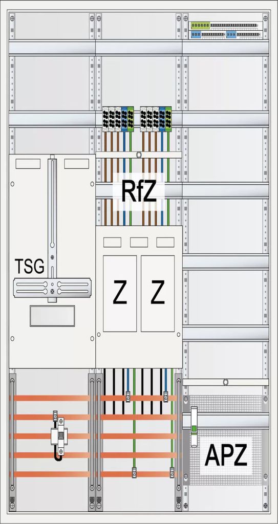 ABN Komplettschrank AP/UP 2Z eHZ 3Feld IP43 1TSG