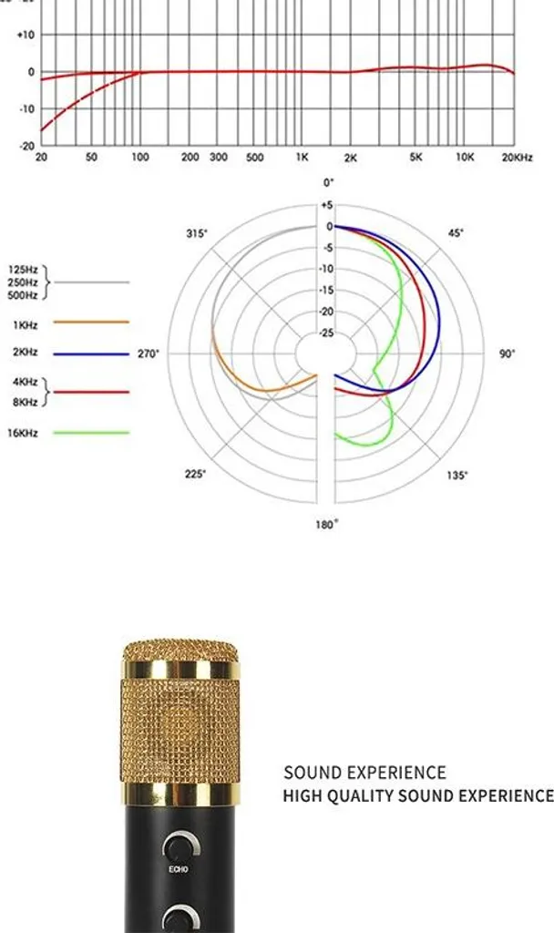 Microphone USB Anti-Bruit avec Volume et Réverb pour Audio Clair sur PC