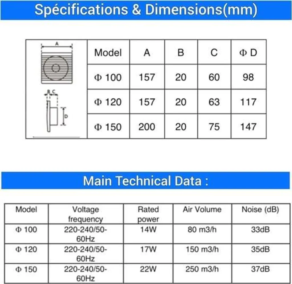 Aspiratore con zanzariera integrata - 125 mm - 17 W - 150 m³/h - Bagno Cucina Ufficio Toilette VMC - 3