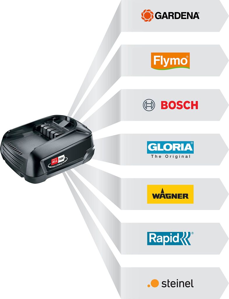 Gardena Starter-Kit P4A - 1x 2,5 Ah Akku PBA + Ladegerät AL Produktbild 12