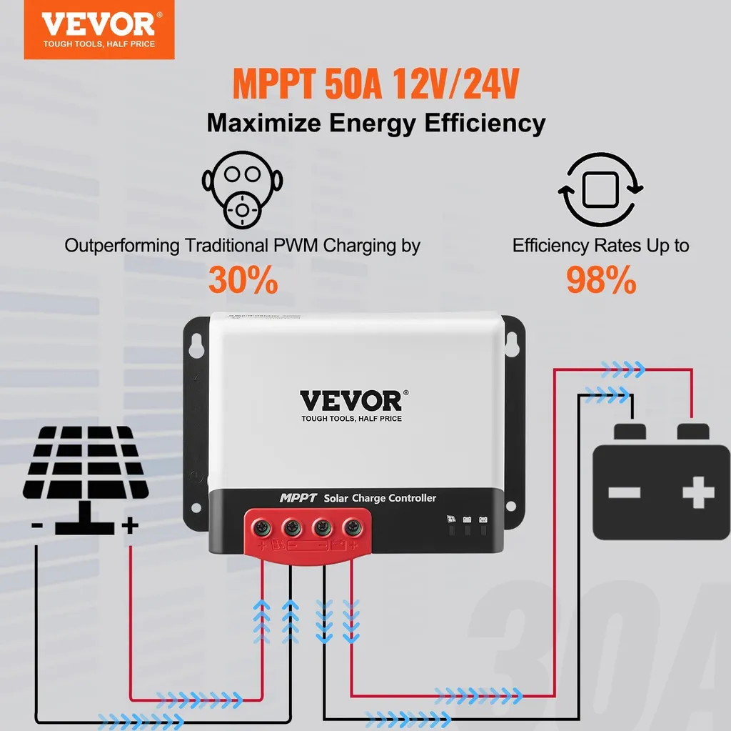 50A 12V 660W / 24V 1320W Regolatore di carica solare MPPT Regolatore di carica del modulo solare con interfaccia di comunicazione TTL Compatibile con batterie a ciclo profondo come AGM, gel, allagate e al litio - 2