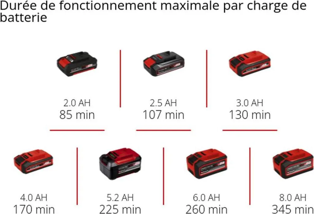 Lave-sol Électrique Einhell CLEANEXXO Humide pour Stratifié et Bois Rouge - 5
