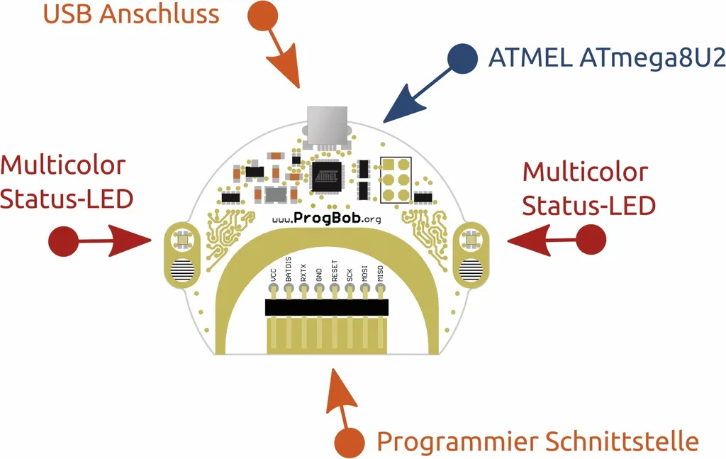 Solution de transfert de code ProgBob pour robotique ludique BOB3 - 2