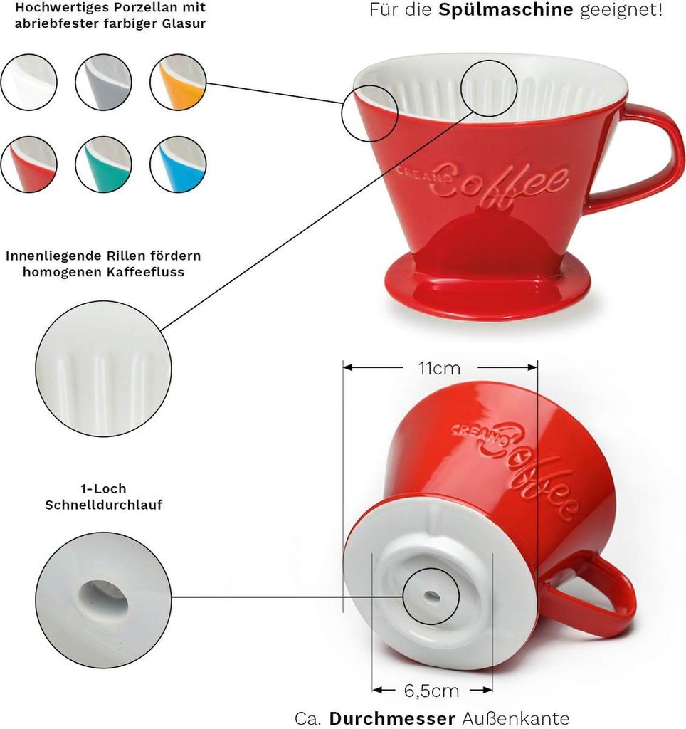 Kaffeefilter Grossen Tabelle