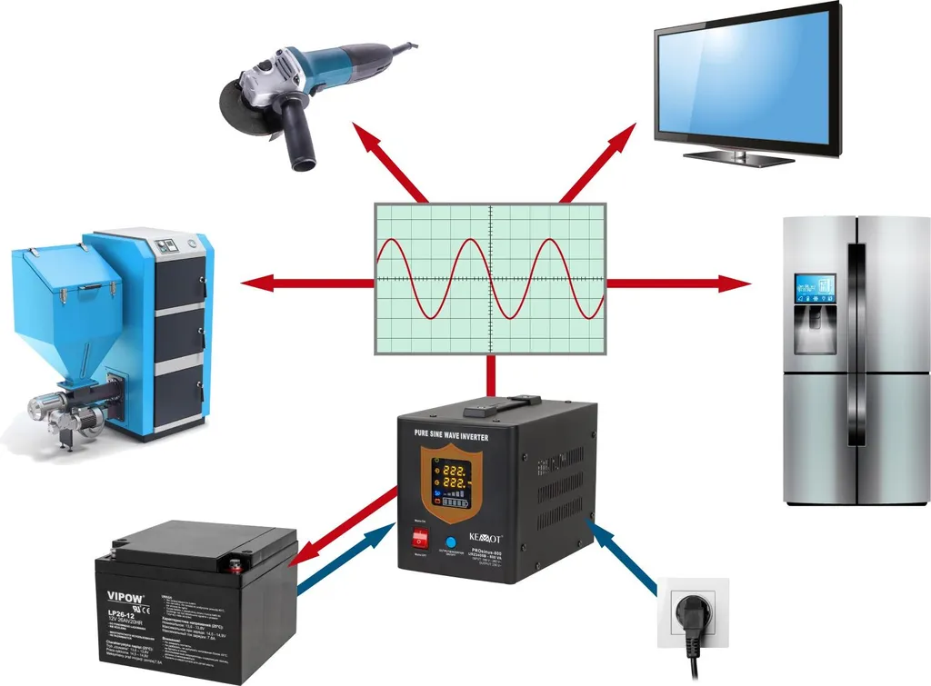 Kemot KEMOT EMERGENCY POWER SUPPLY SINUS 800VA/500W - 14