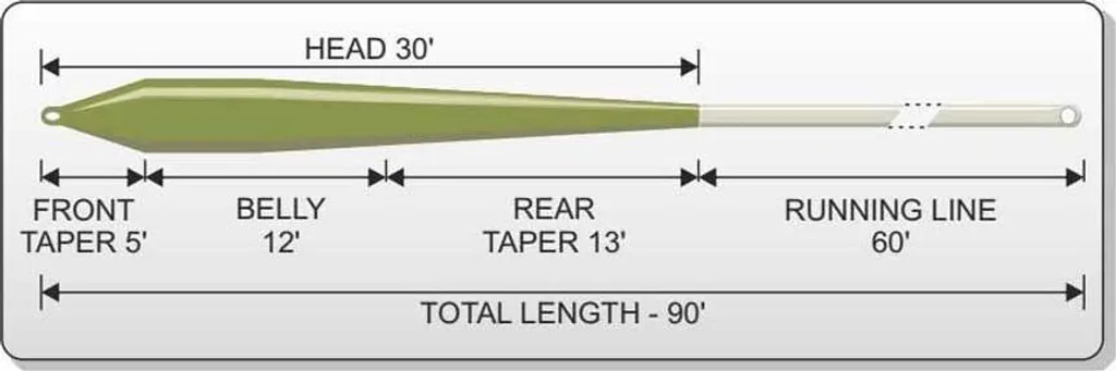 Ligne de Pêche 27m Invisible Traper Fly Concept Trout Taille 6 Flottante