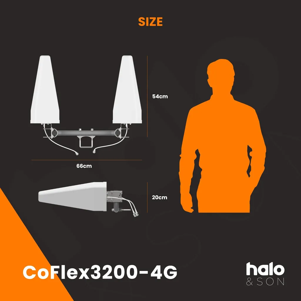 Antenne directionnelle 4G LTE à gain élevé 20 dBi avec kit MIMO - 3