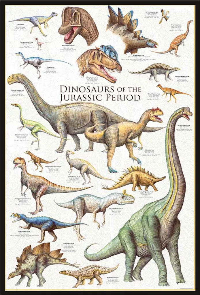 Affiche Dinosaures du Jurassique Shinsuke® Maxi Cadre Noir 61x91,5 cm