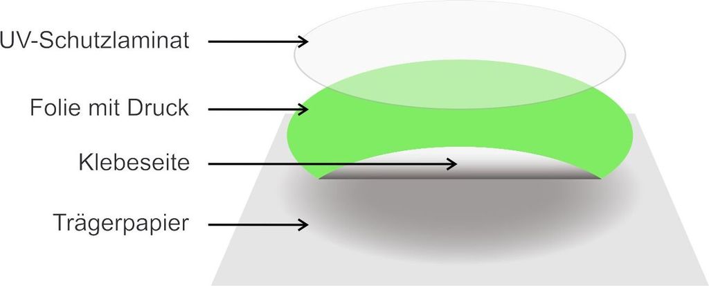 Achtung Frisbee Aufkleber A1 (594x841mm)