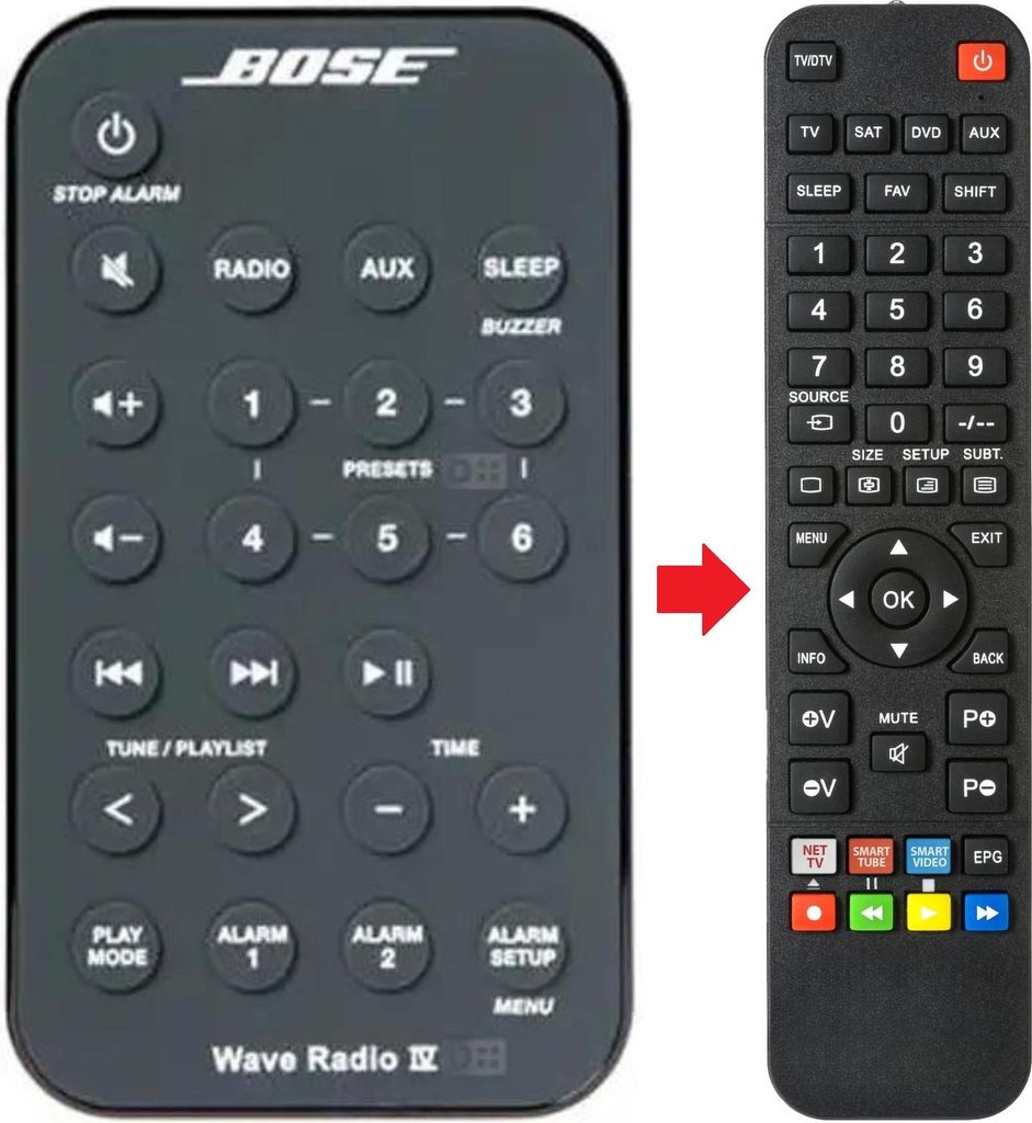 Fernbedienung geeignet für BOSE WAVE-MUSIC-SYSTEM-IV Produktbild 