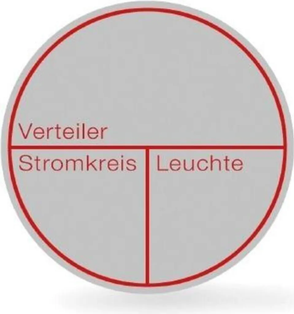 Marquage circuit ws-rt 99350.3 : Fini les erreurs d'identification