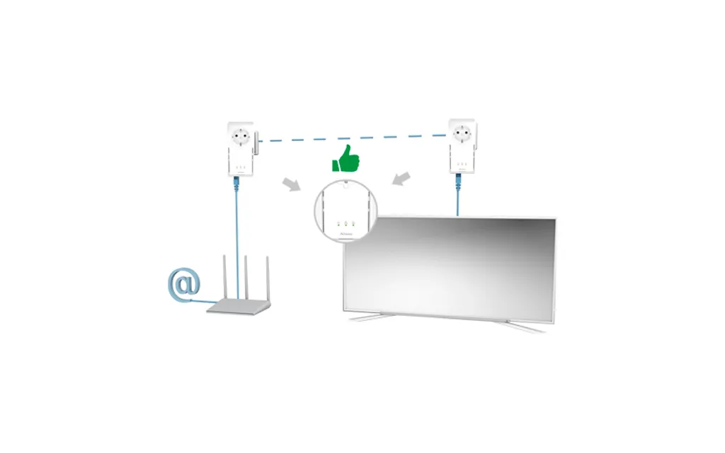 Strong Powerline 2000 KIT POWERL2000DUOEU CPL 2000 Mbit/s Blanc Duo - 4