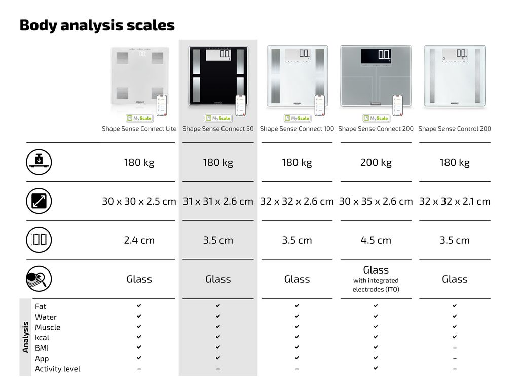 Shape Sense Connect 50 mit Bluetooth® Produktbild 7